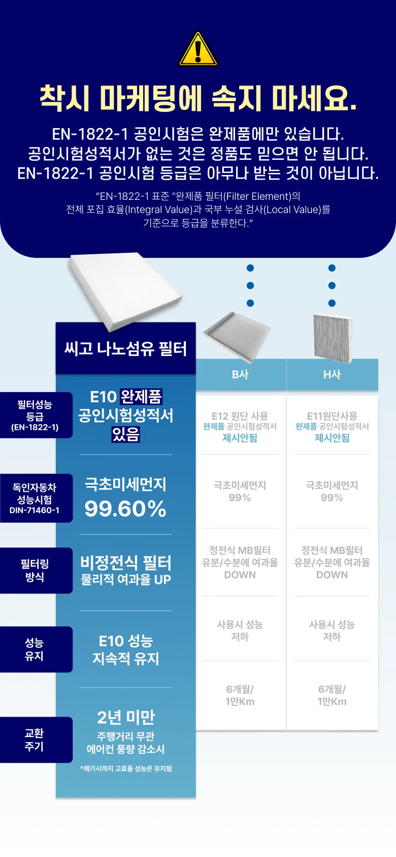 나노섬유 자동차 에어컨 필터 E10 상세9