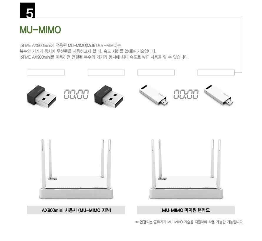USB 무선 랜카드 AX900mini 와이파이수신기 무선랜 USB무선랜 와이파이랜카드 무선랜카드 상세5