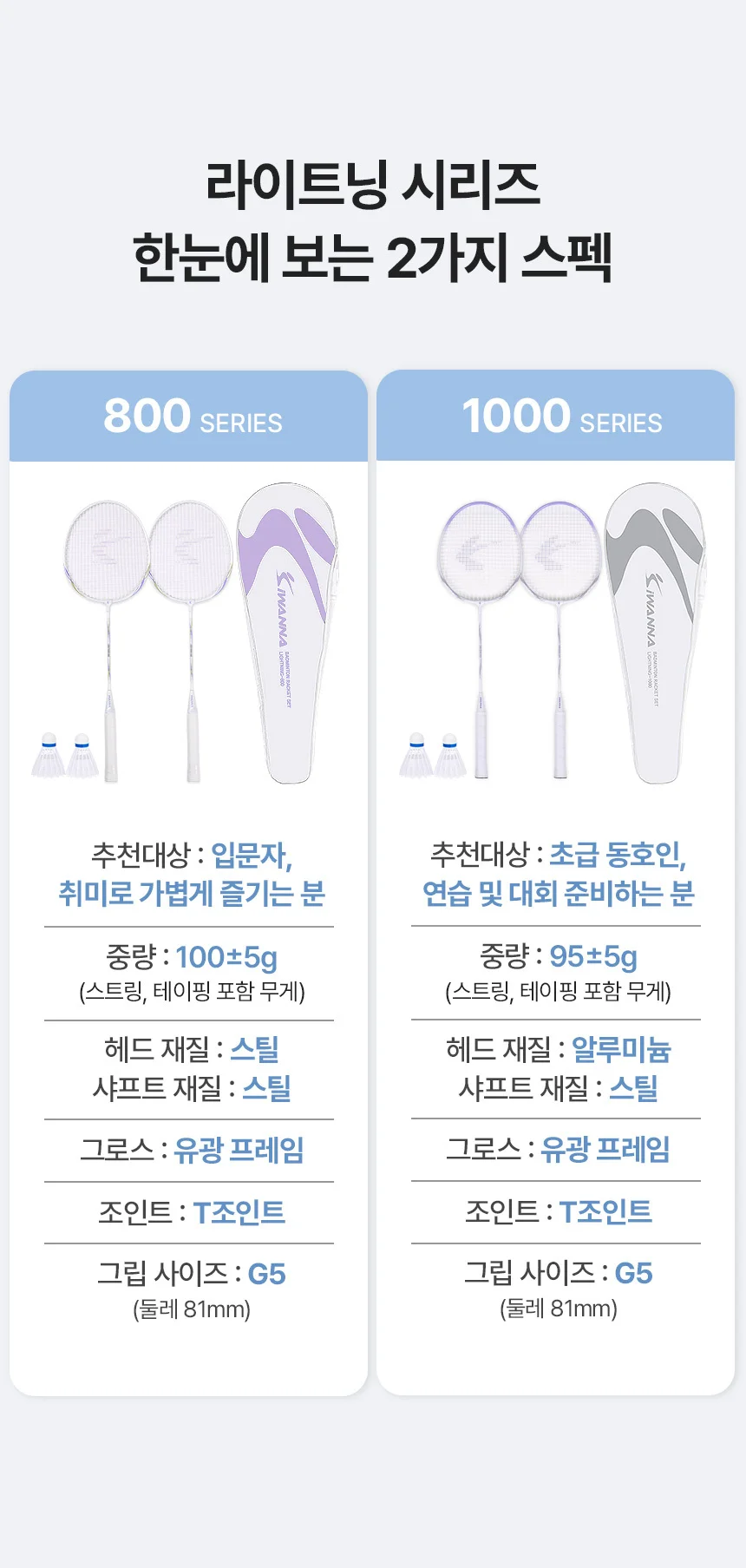 아이워너 배드민턴 라켓 세트 라이트닝 1000 상세4