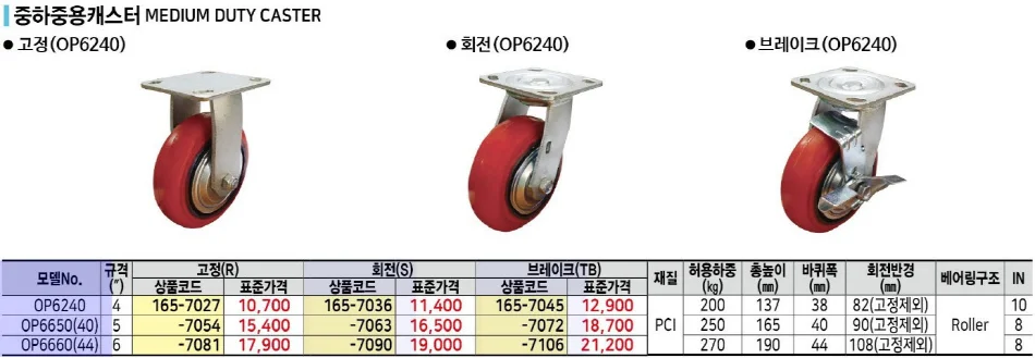 삼송캐스터 중하중용캐스터(회전) OP6240 S 1EA 상세1