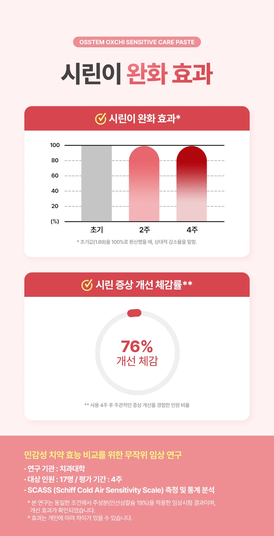 (오스템) 옥치 시린이 치약 150g 후레쉬민트향 (60개입) 상세5