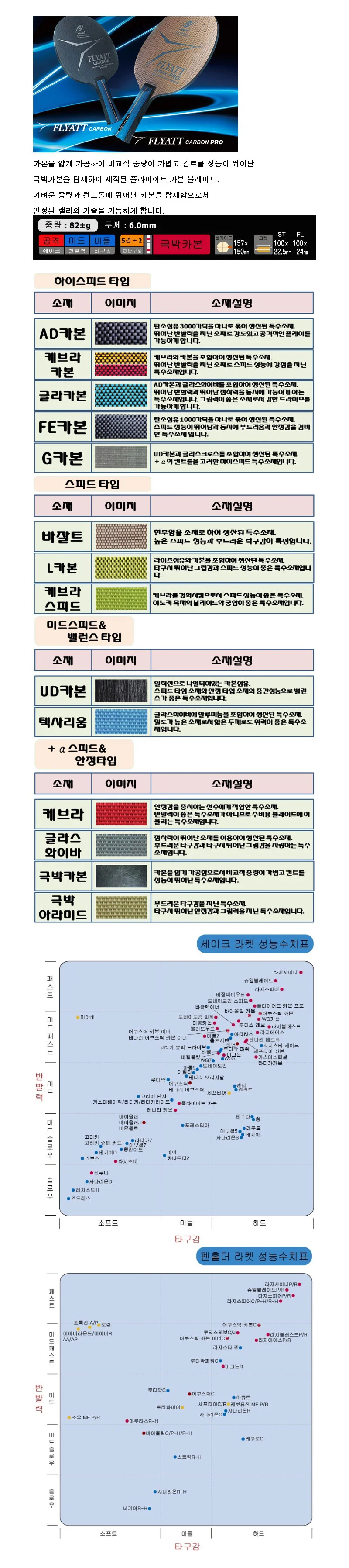 닛타쿠 탁구채 목판 플라이어트 카본 탁구라켓 쉐이크 상세2