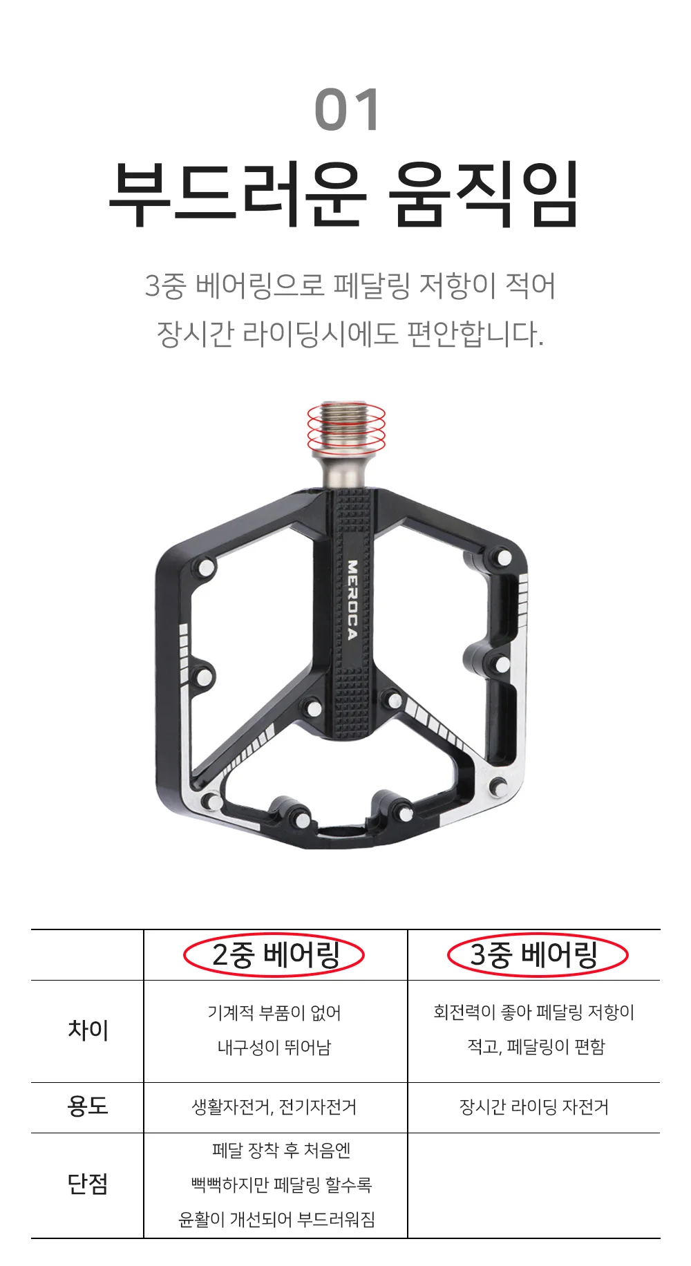 자전거 페달 평페달 경량 3베어링 상세4