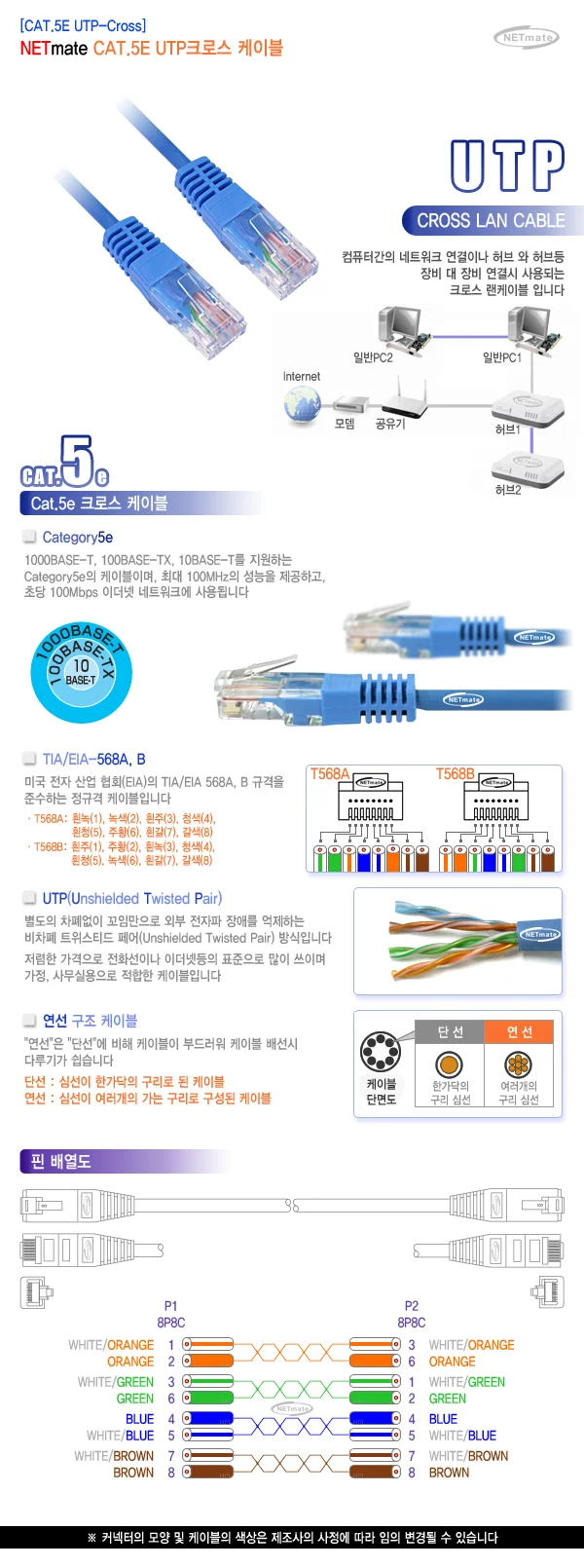 NETmate NMCUC502 CAT.5E UTP 크로스 케이블 2m 상세2