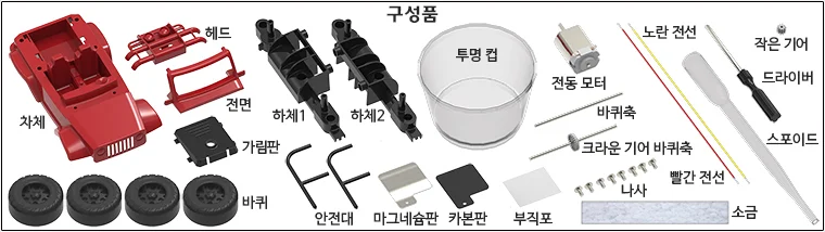 소금물로 움직이는 자동차 만들기 상세3