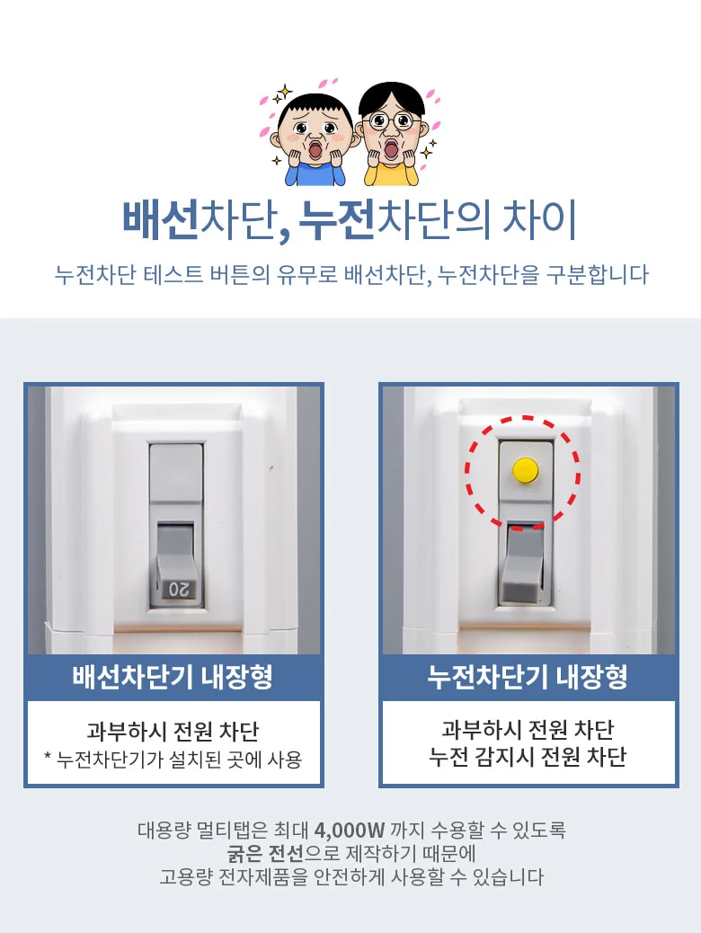 고급멀티탭 고용량멀티콘센트 안전멀티탭 3m 상세5