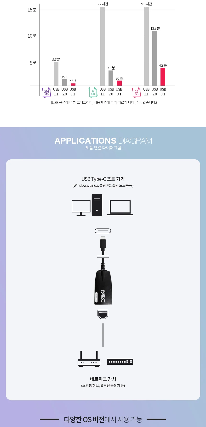 루미나D 기가비트랜카드 usb3.1 노트북 양방향 가정용 사무실 휴대 상세3