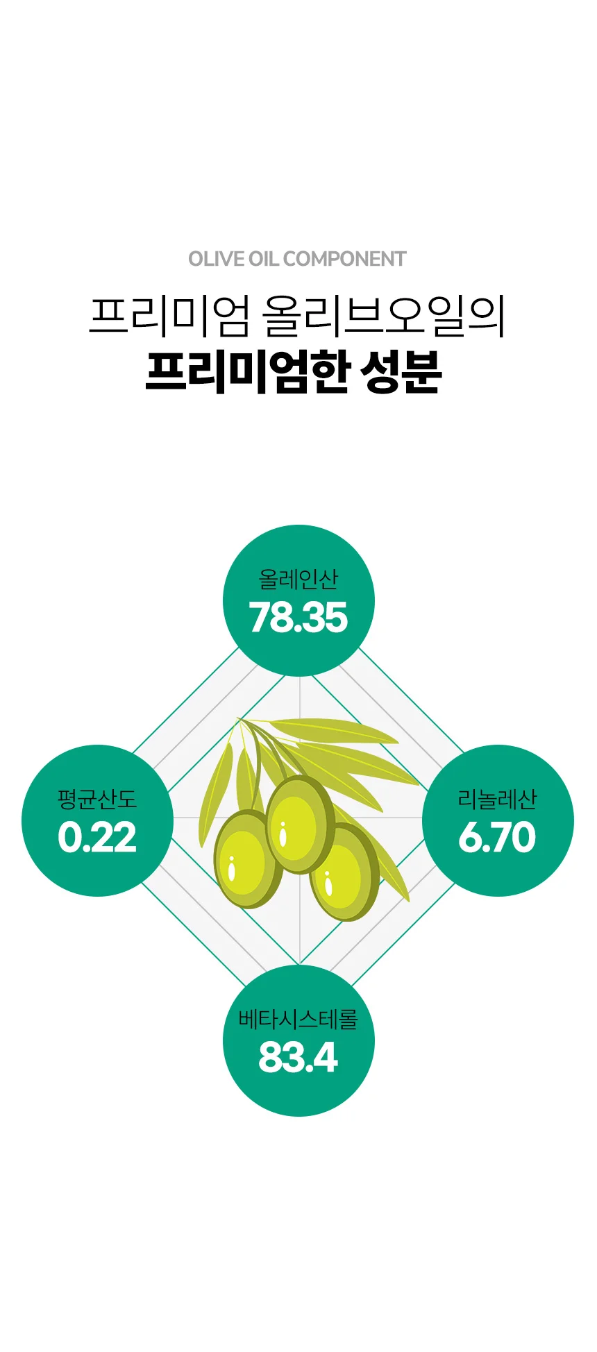 냉추출 샐러드 올리브오일 올리브유 식용유 논지엠오 상세7