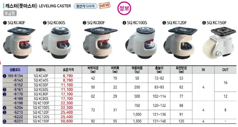 경창 캐스터(풋마스터) SQ KC60S보급형 1EA 상세1