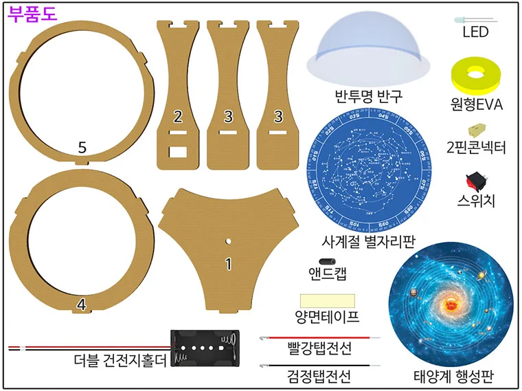DIY 별자리와 태양계천체 투영기 만들기 상세5