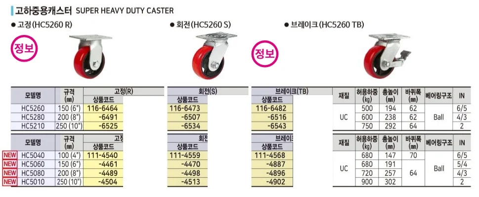 스마토 캐스터 고하중용캐스터(회전+브레이크) HC5260 TB 1EA 상세1