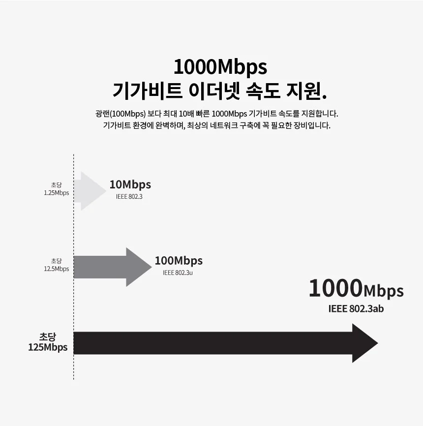 usb 랜 카드 유선 랜 카드 3.0 이더넷 노트북 외장 상세4