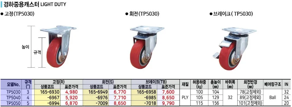 삼송캐스터 경하중용캐스터(회전) TP5040 S 1EA 상세1