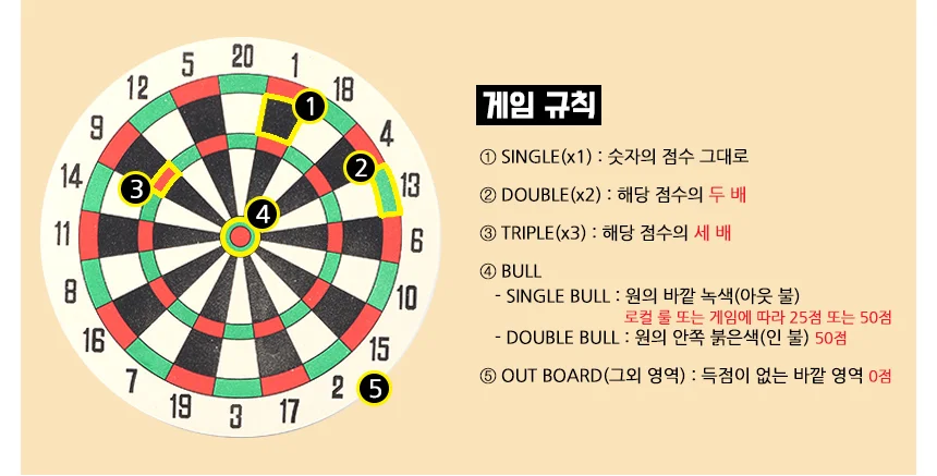 양면 다트 상세3