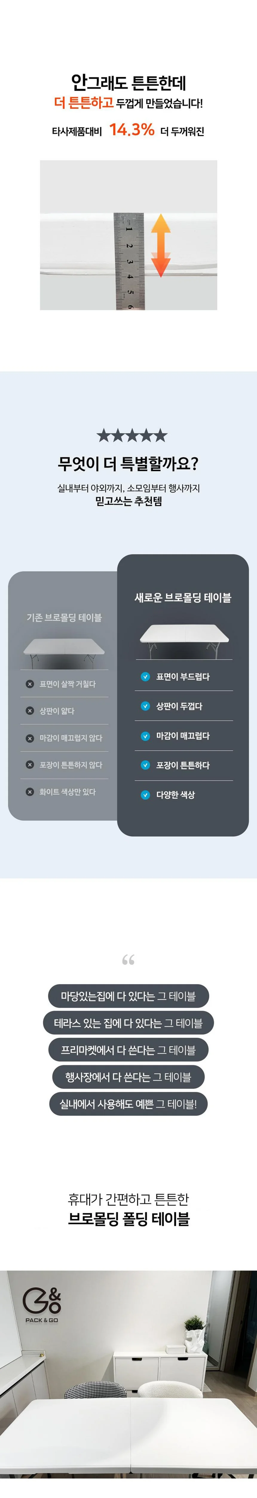 가구산책 브로몰딩 상판 접이식 테이블 1800 3색 JK154 상세3