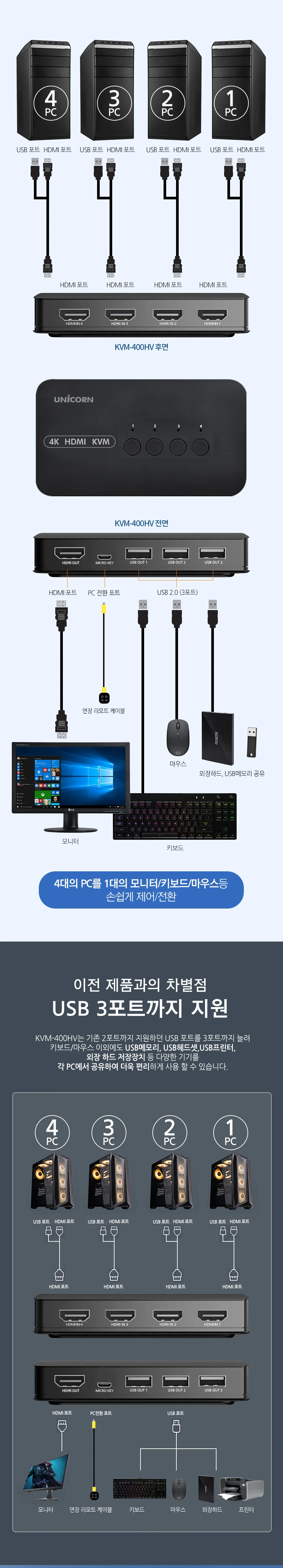 무전원 4 포트 kvm 스위치 hdmi kvm 스위치 4대 공유 상세3