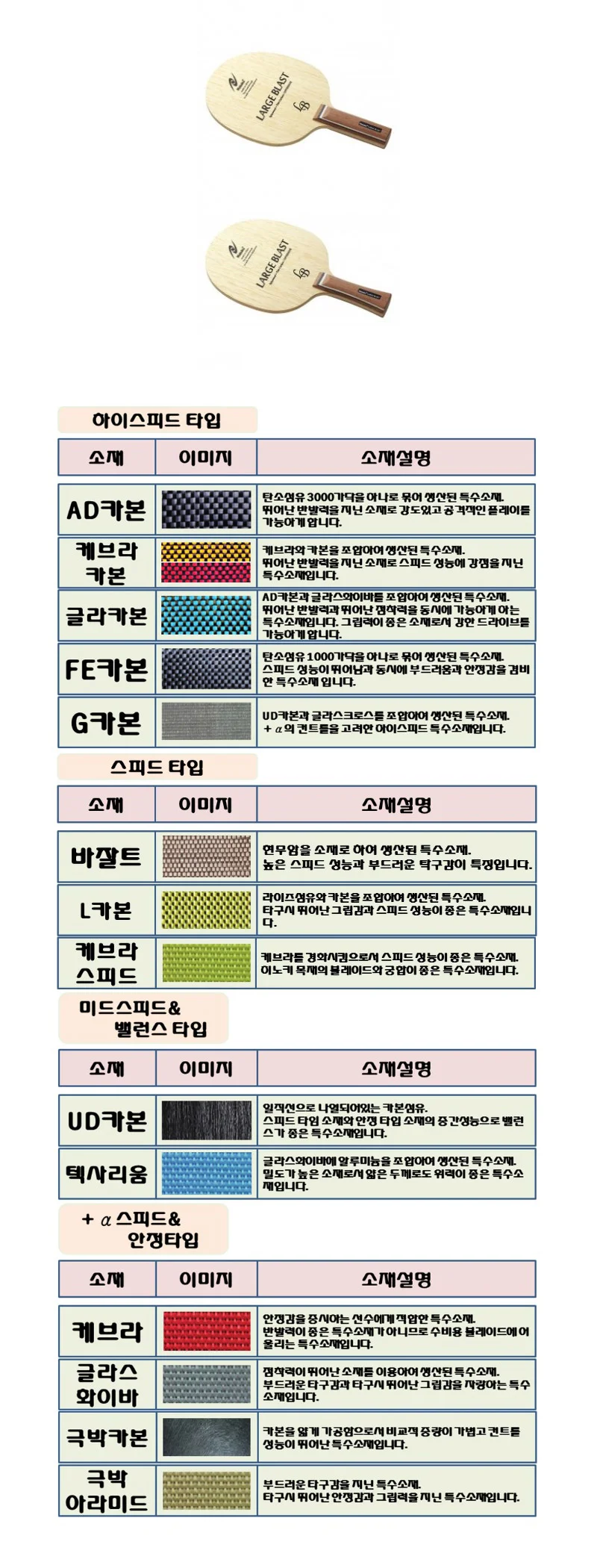 닛타쿠 라지 블래스트 탁구라켓 라지볼 목판 상세2