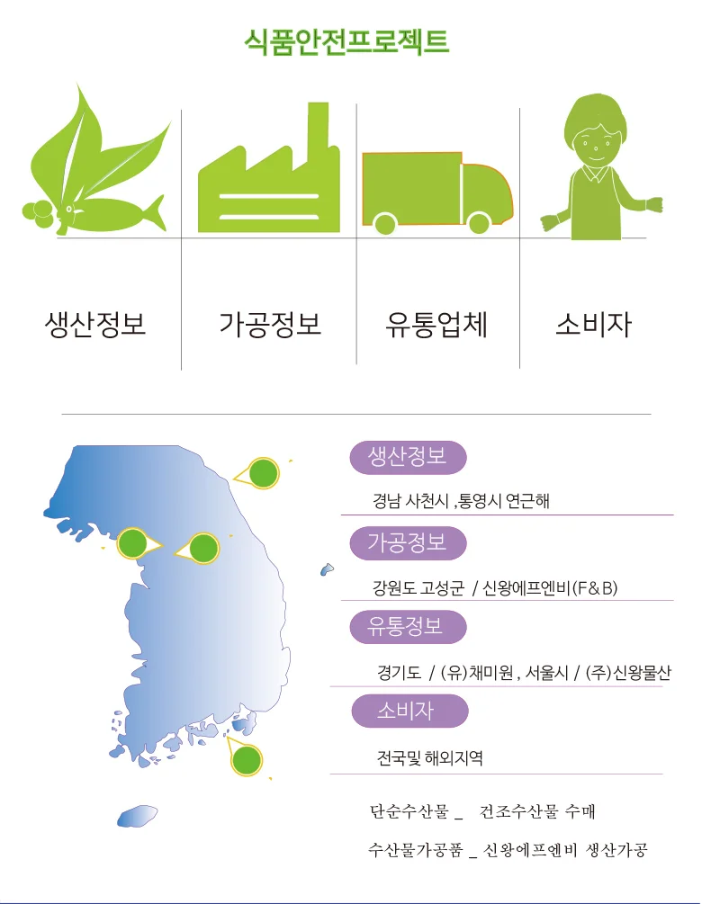 건홍합 1kg 상세5