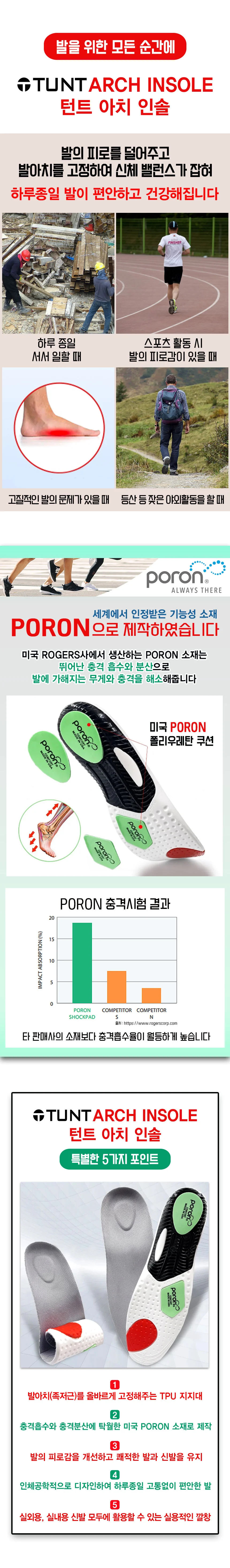 신발깔창 아치인솔 기능성깔창2켤레 아치인솔 신발 상세4