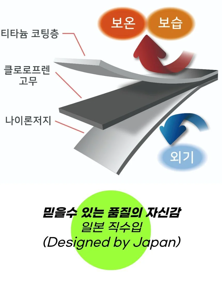 방지 수입 각질 일본 발 밴드 뒷꿈치 상세3
