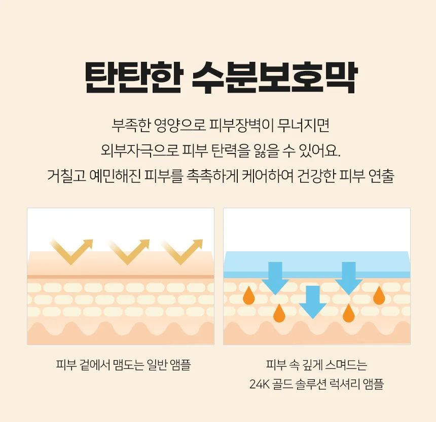 올레이디 이켈 24K 골드 솔루션 럭셔리 앰플 100ml 99.9% 상세5
