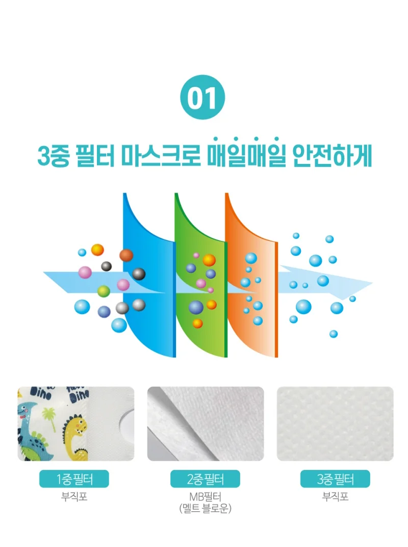 아이천국 3D 입체 마스크 5매입 아동용 토끼 상세4