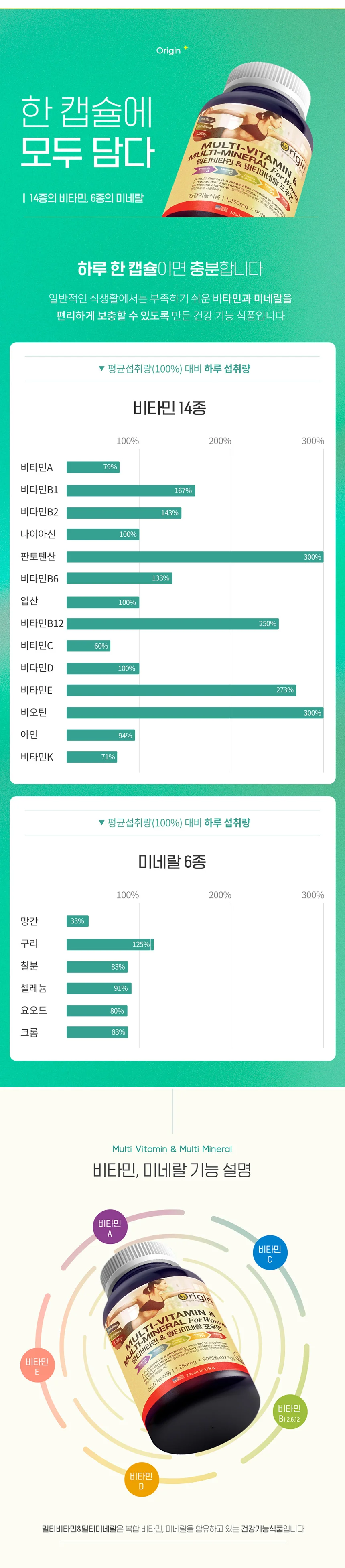 오리진 멀티비타민 앤 미네랄 포우먼 상세3
