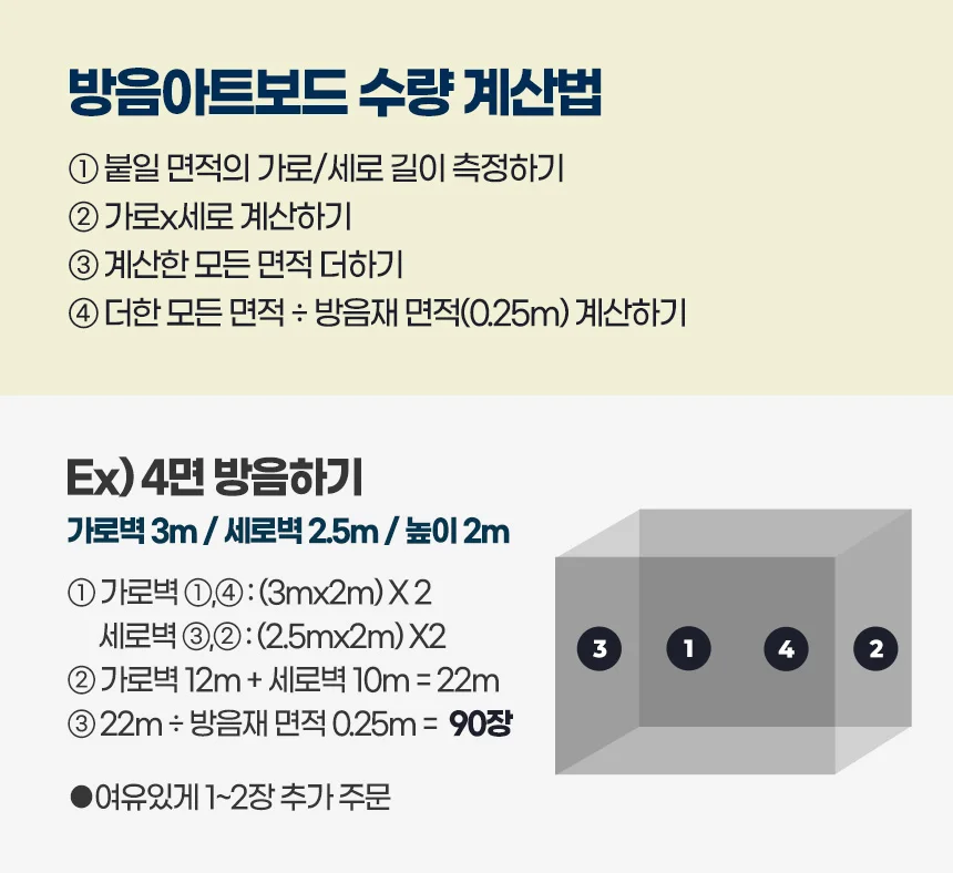 방음아트보드 흡음 패드 방음지 스펀지 가정용부스 흡음재 방음재 상세3