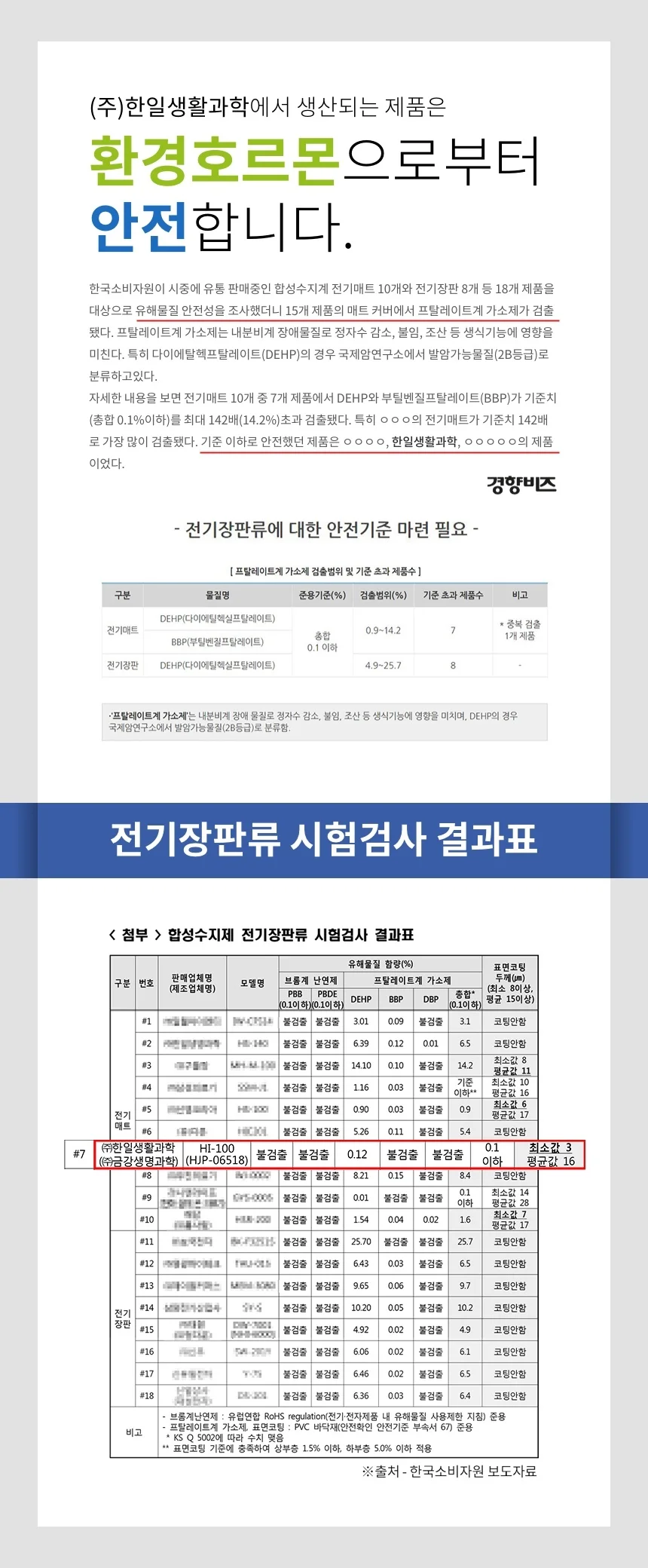 국산 전기장판 싱글 더블 개별난방 전기매트 온열매트 상세2