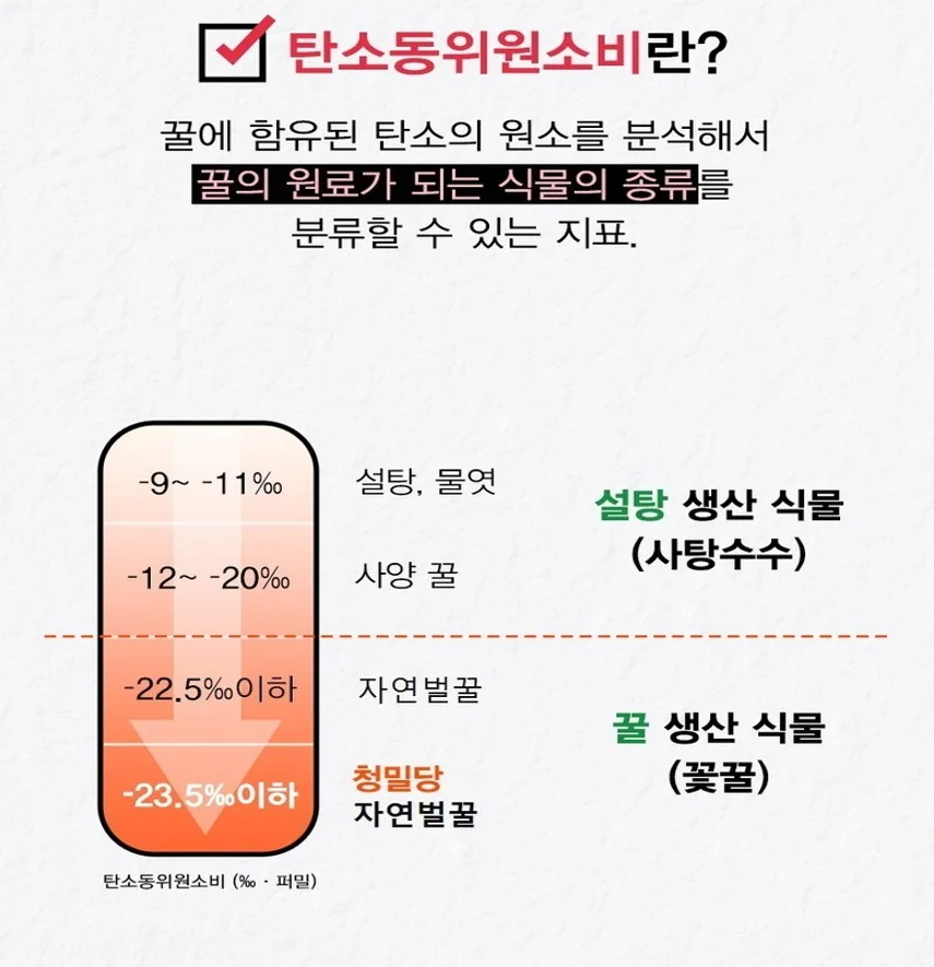 베트남 야생화 100% 자연산 벌꿀 500g 상세5