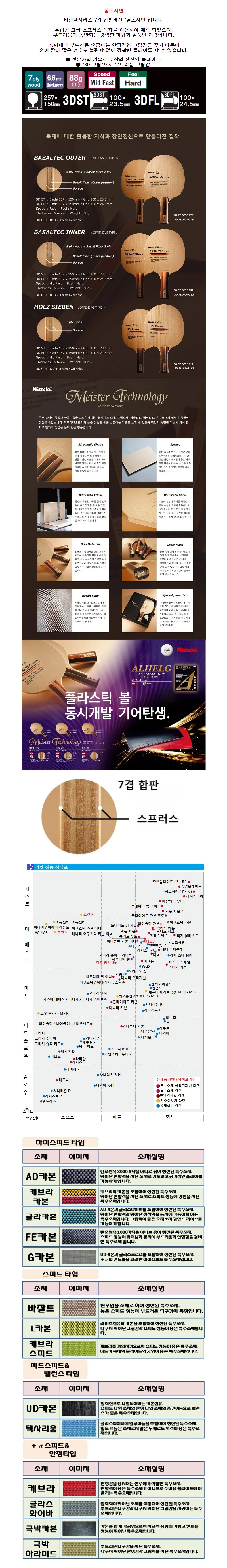 닛타쿠 홀츠 시벤 탁구라켓 쉐이크핸드 3D그립 7겹 상세2