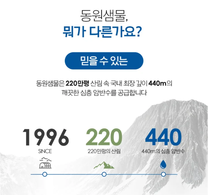 동원샘물 무라벨 500mlX40/60/80입 생수 상세5