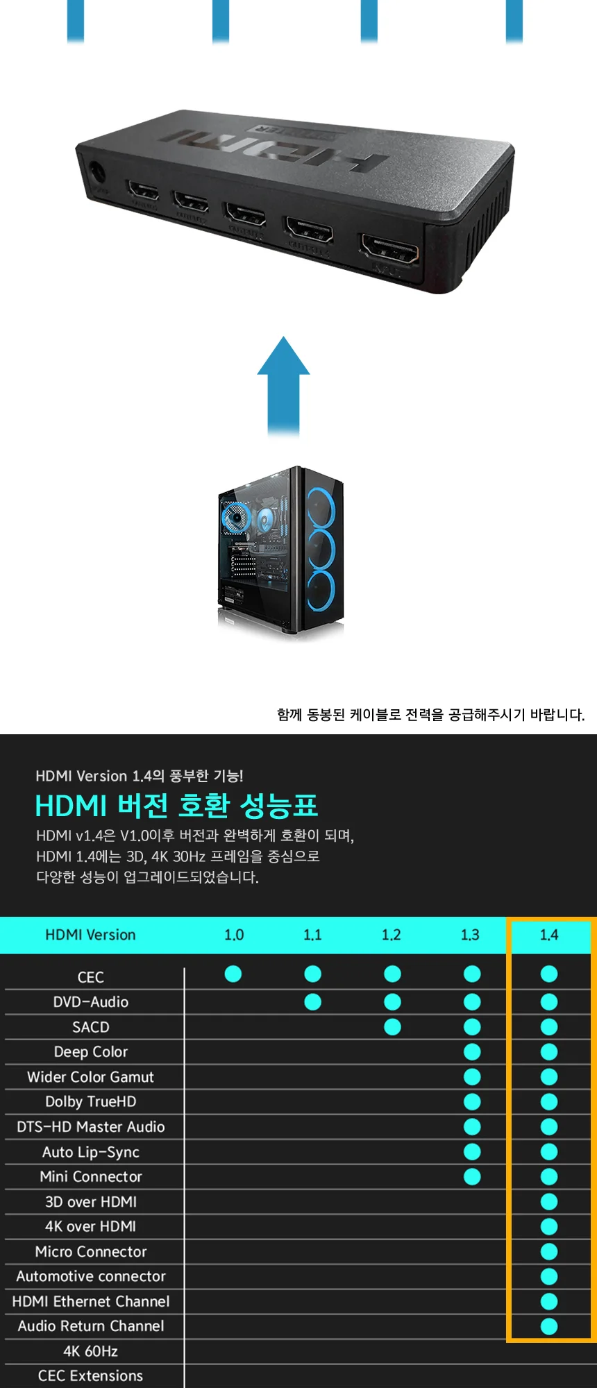 UC-CP108 4K HDMI분배기 4포트 모니터분배기 공유기 상세2