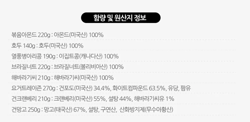 넛츠앤 견과류 3종 선물세트 추석 명절 선물 답례품 상세3