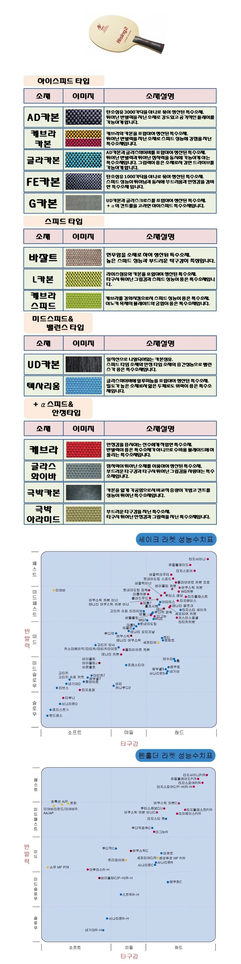 닛타쿠 탁구 라켓 탁구채 쉐이크핸드 핑퐁 라켓 VC 상세2
