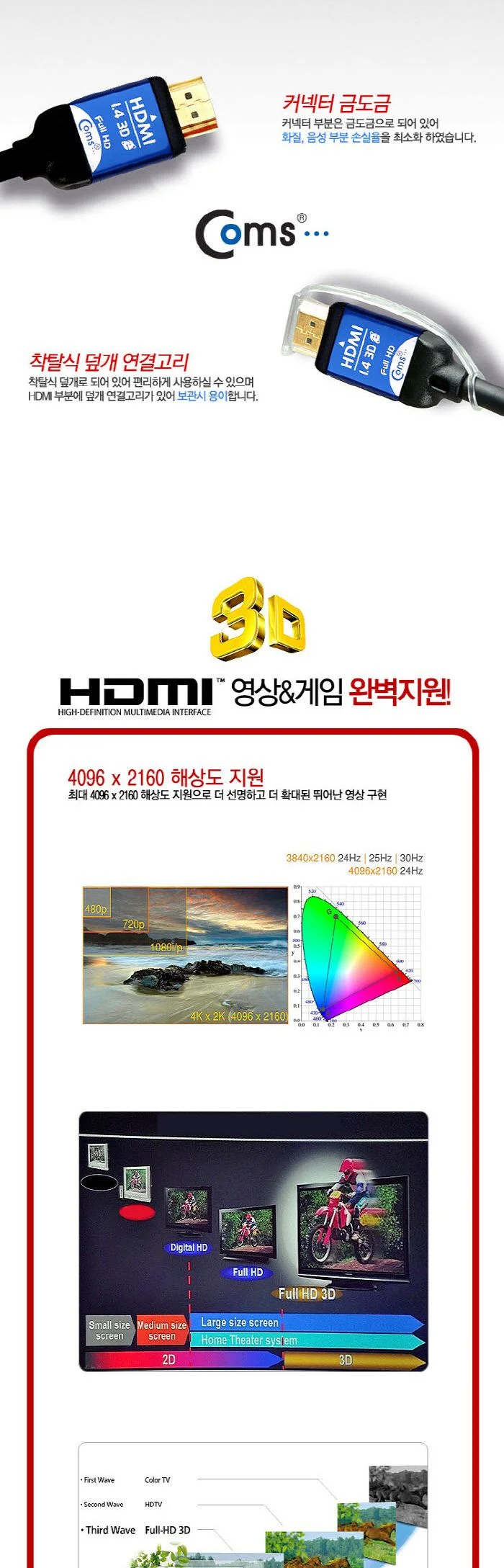 Coms HDMI 케이블 v1.4 고급 Blue Metal 1.8M 상세3