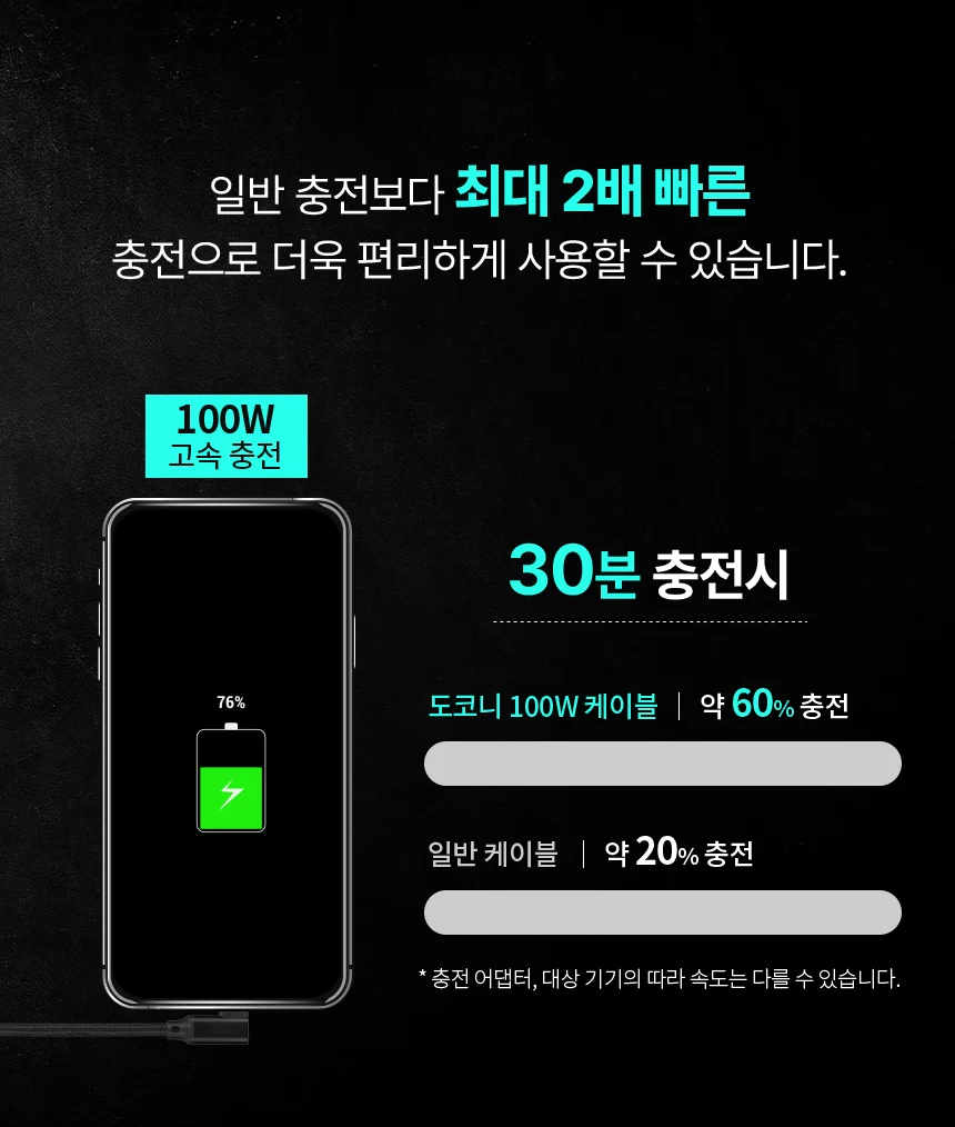 도코니 USB3.2 GEN2 4K C TO C L자형 고속충전케이블 20Gbps 상세5