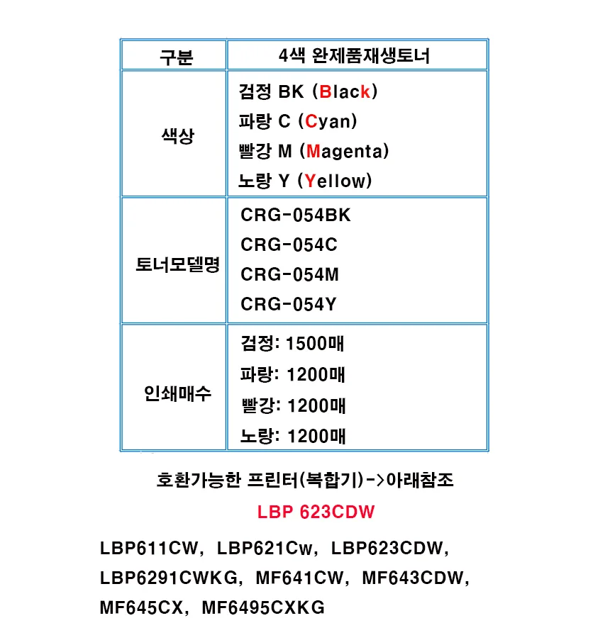 캐논(호환) LBP 623CDW 4색토너 선택 상세1