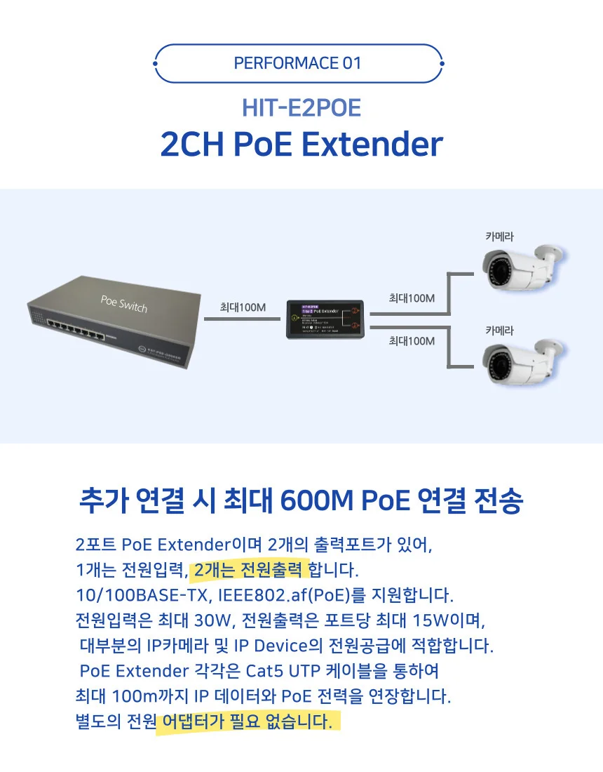 HIT-E2POE 2채널 PoE Extender 무전원 최대연장거리 100M PoE 연장기 리피터 상세2
