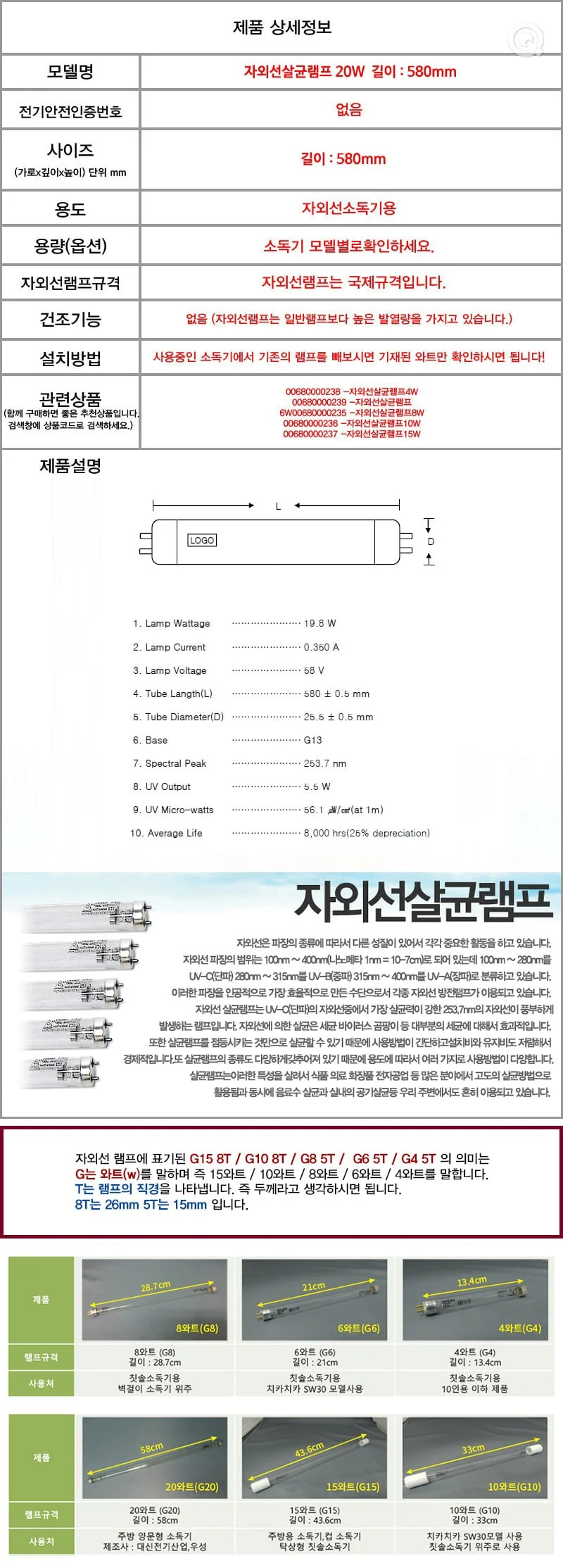 필립스 자외선살균램프 20W (580mm) 상세1