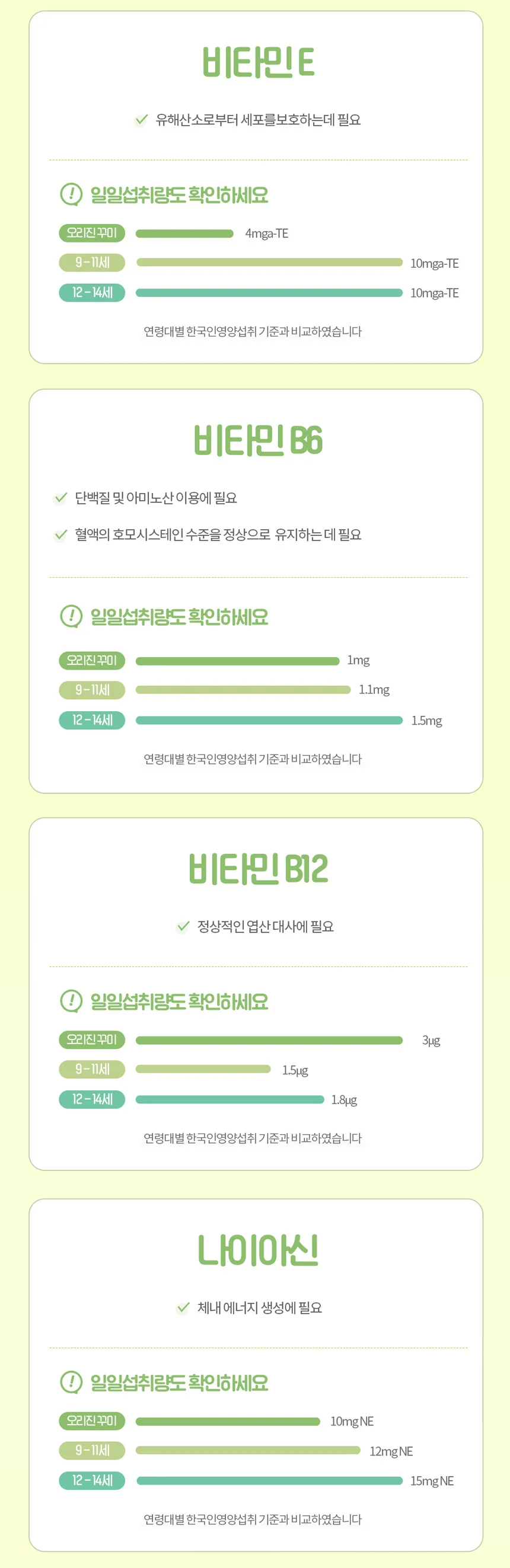 오리진 멀티비타민 꾸미 상세3
