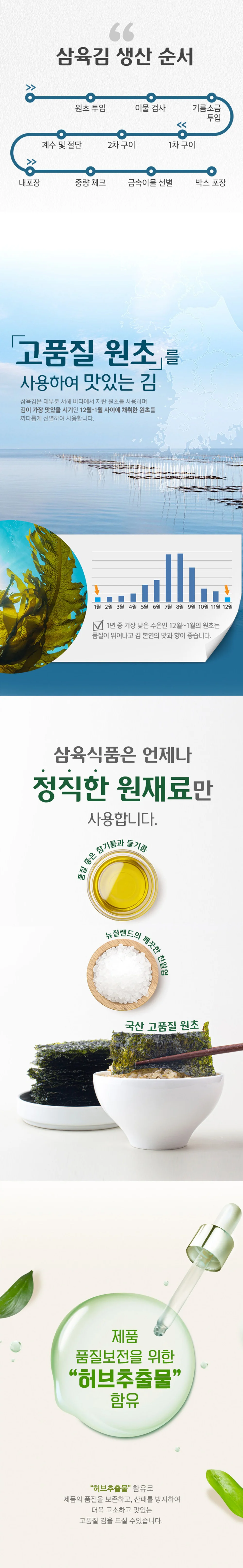 삼육김 3-1호 선물세트 도시락김 4g 27봉 상세5