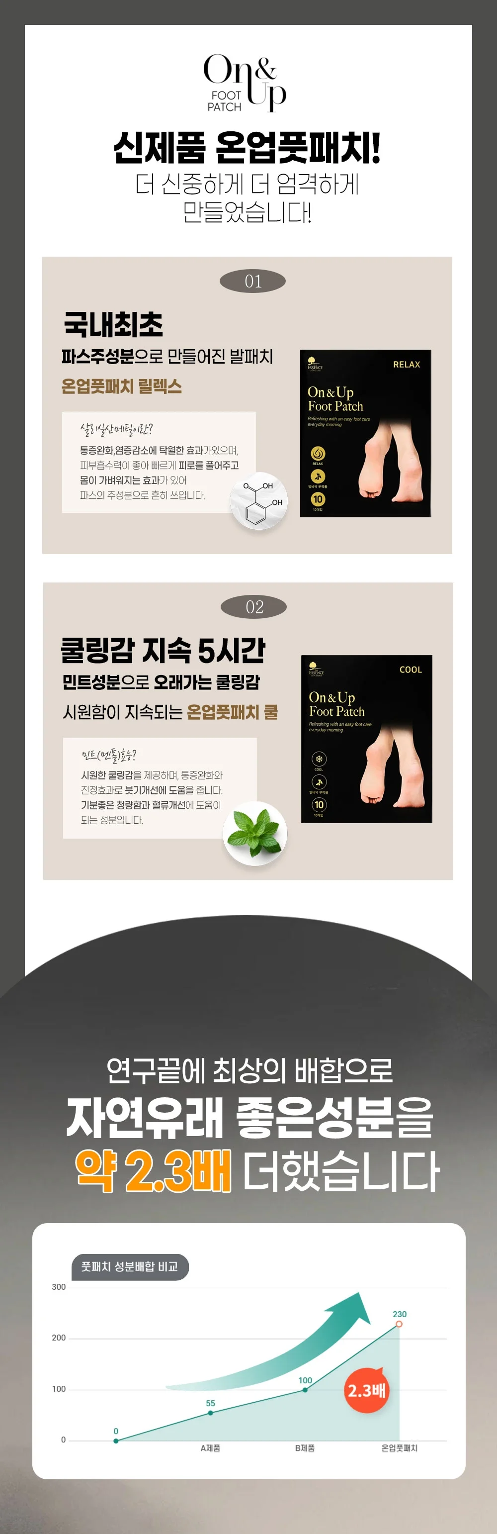 풋패치 1박스 온업 건강 발패치 쿨/릴렉스 10매 릴렉스패치 국산 국산 상세3