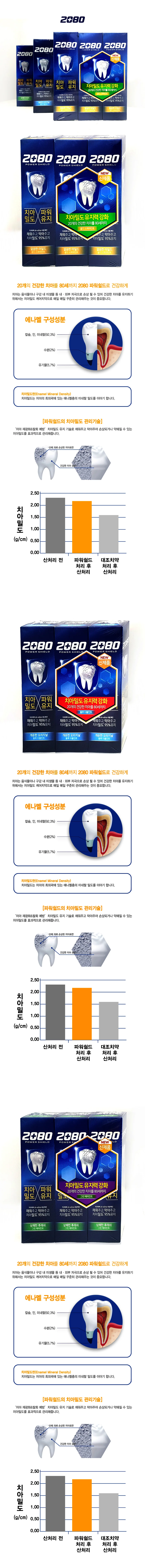 애경 2080 시그니처 치약 X 4개세트 파워쉴드 치약X3 상세2