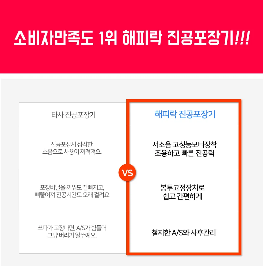 해피락 진공포장기 AP-3000 상세5