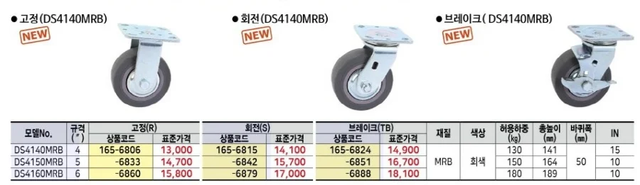 대신캐스터 중하중용캐스터(회전) DS4150MRB S 1EA 상세1