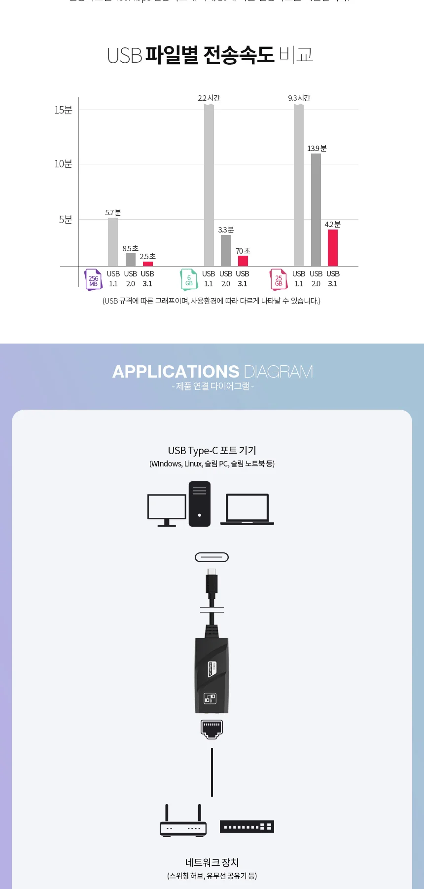 usb c 타입 랜 카드 type c 유선 랜 기가랜 초고속 노트북 컨버터 이더넷 어댑터 네트워크 윈도우 인터넷 상세3