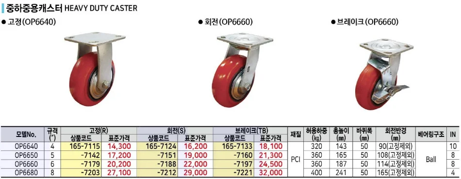삼송캐스터 중하중용캐스터(회전) OP6660 S 1EA 상세1