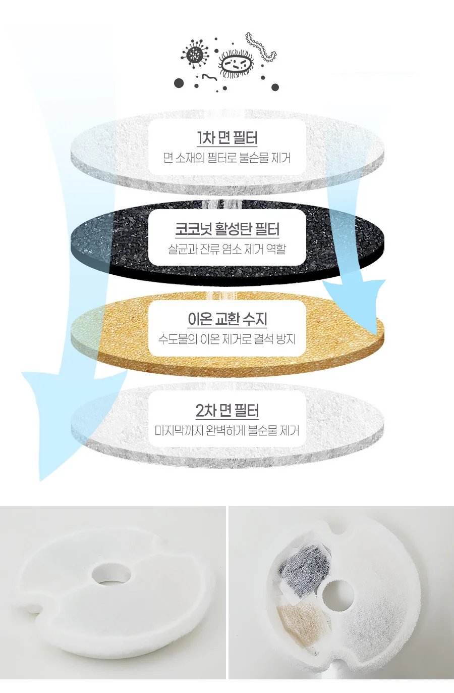 올 스텐인리스 플라워정수기 리필필터 1개입 상세3