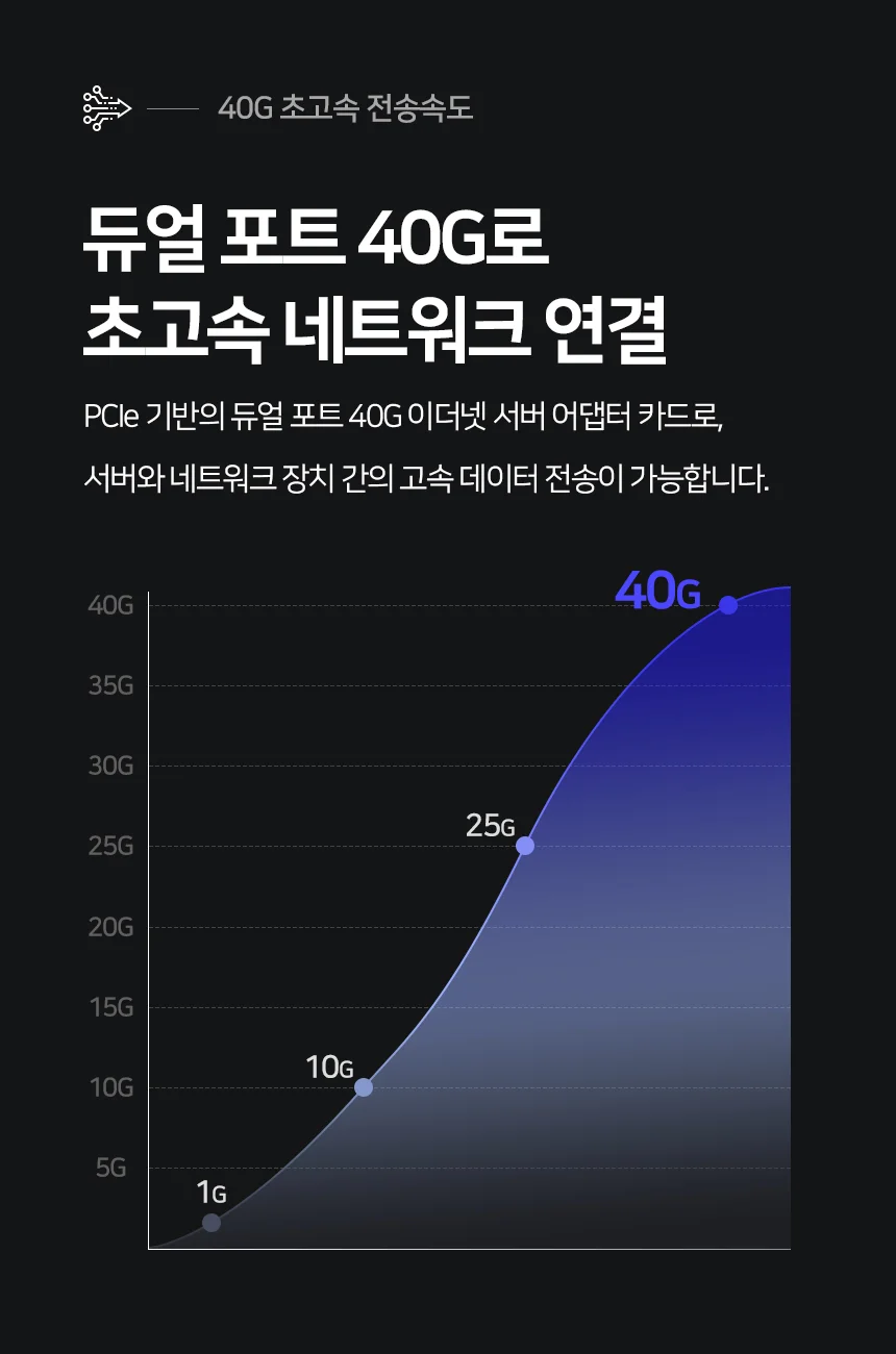 서버용 랜 카드 40G 비트 랜 카드 네트워크 어댑터 단자함 컴퓨터 상세5